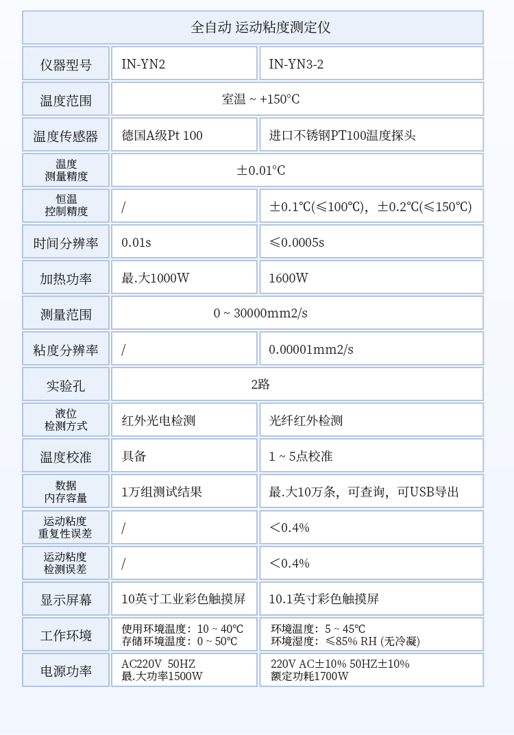 运动粘度测定仪