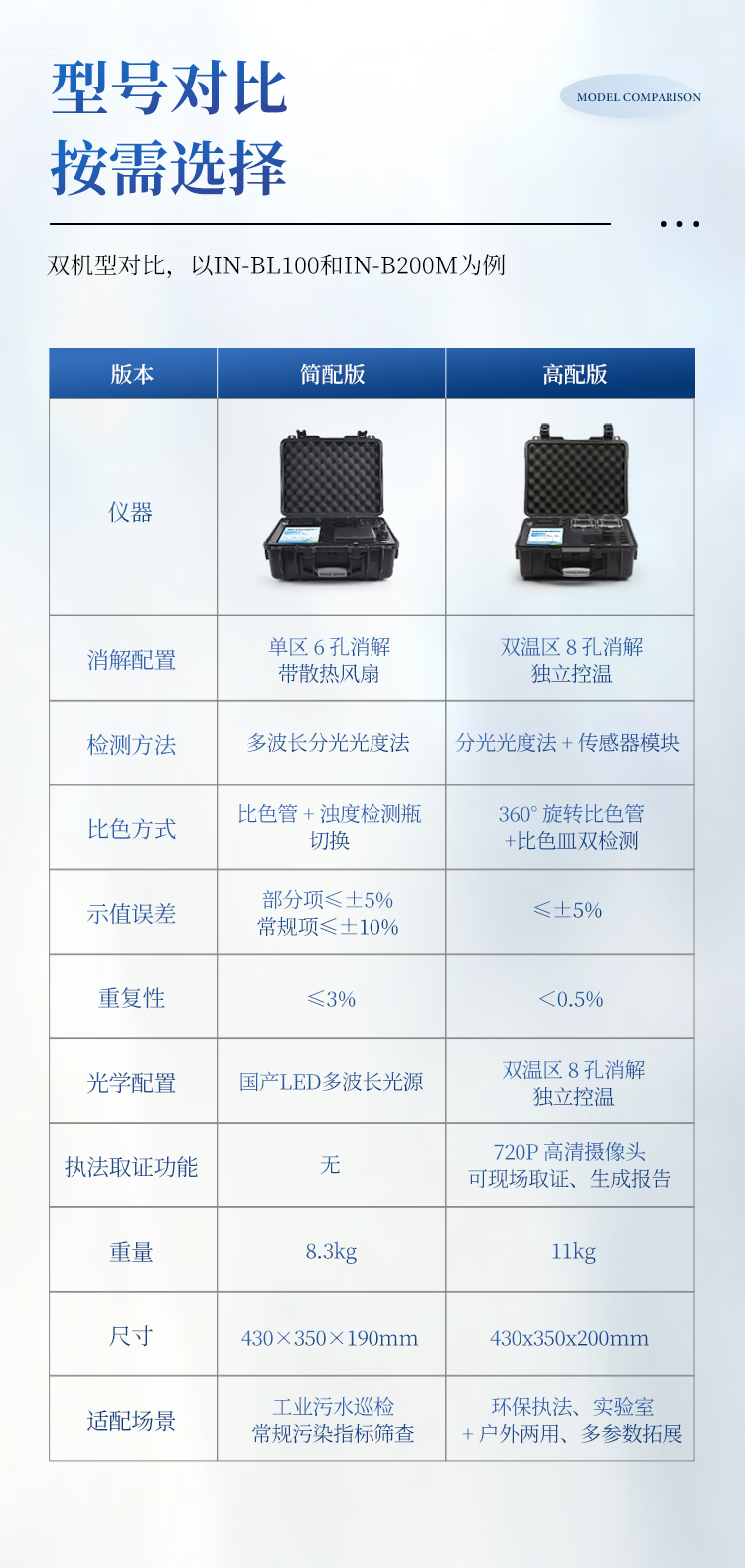 便携式水质分析仪