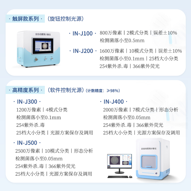 菌落计数仪