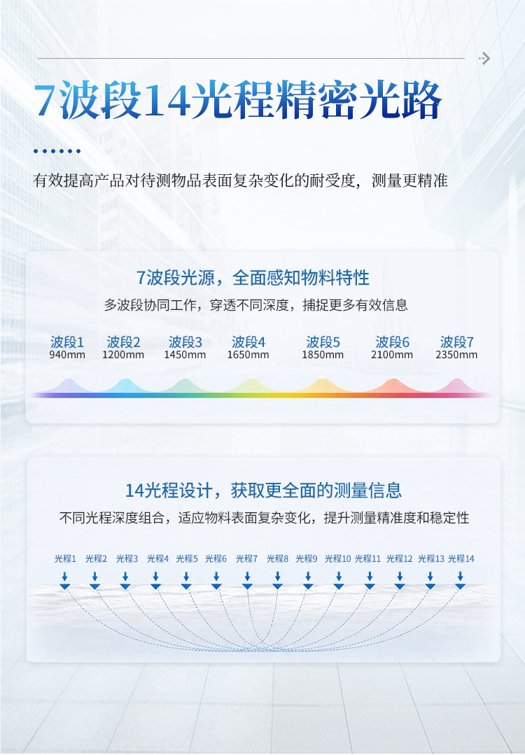 在线近红外水分仪 在线近红外水分仪